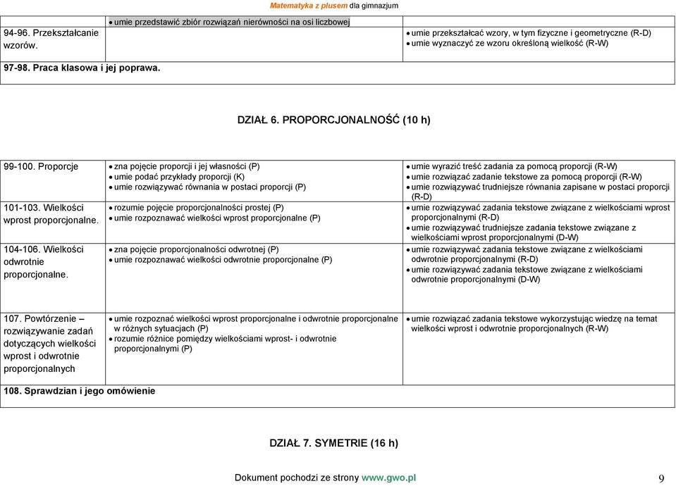 wielkość (R-W) 97-98. Praca klasowa i jej poprawa. DZIAŁ 6. PROPORCJONALNOŚĆ (10 h) 99-100.