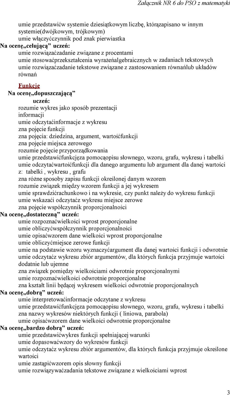 wykres jako sposób prezentacji informacji umie odczytać informacje z wykresu zna pojęcie funkcji zna pojęcia: dziedzina, argument, wartość funkcji zna pojęcie miejsca zerowego rozumie pojęcie