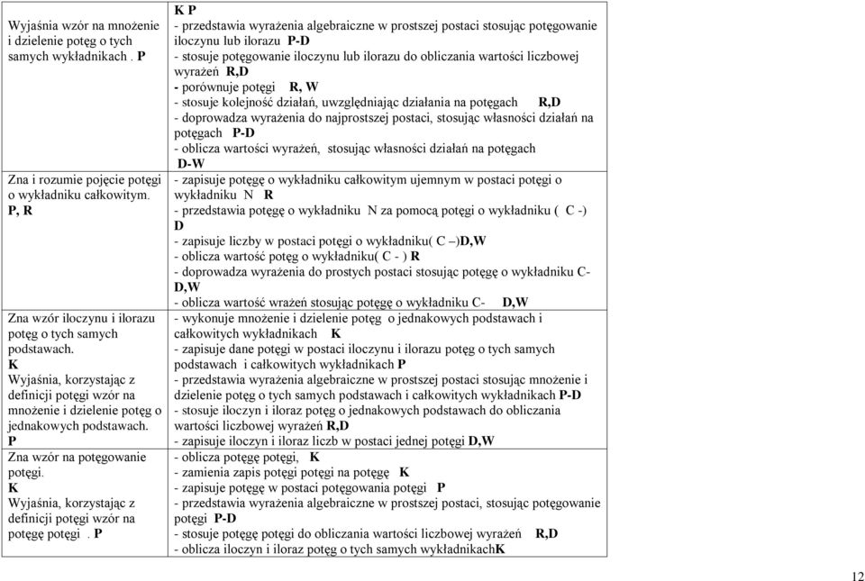 K Wyjaśnia, korzystając z definicji potęgi wzór na potęgę potęgi.