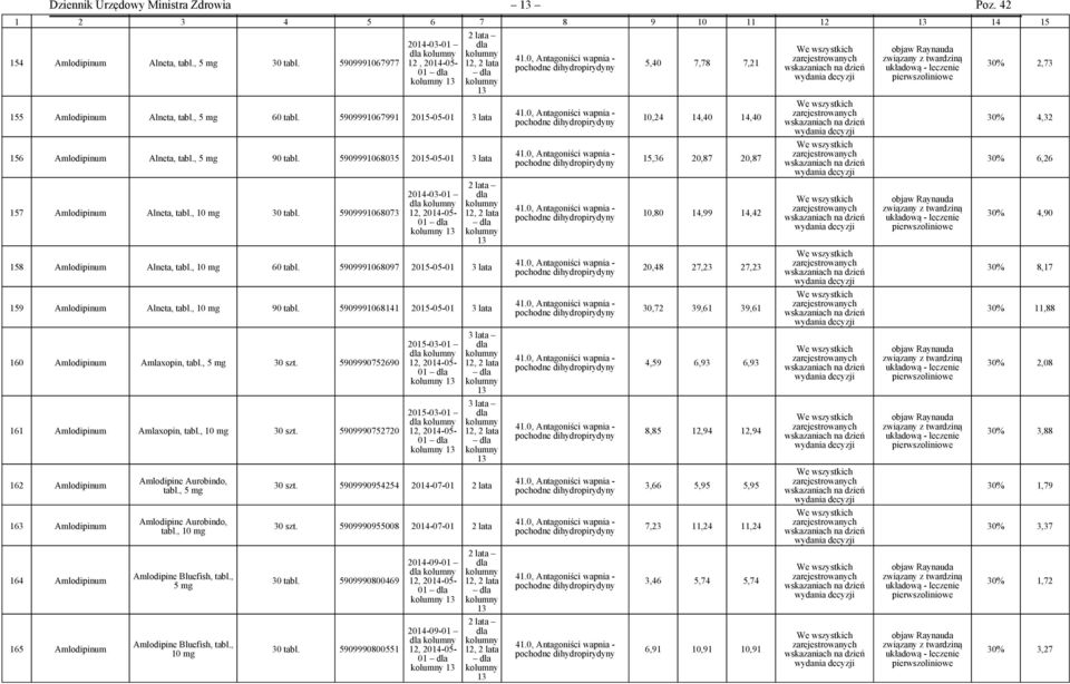5909991068073 2014-03-01 12, 2014-05- 01 158 Amlodipinum Alneta, tabl., 10 60 tabl. 5909991068097 2015-05-01 3 lata 159 Amlodipinum Alneta, tabl., 10 90 tabl.