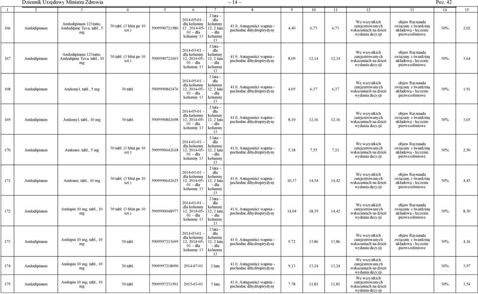 5909990842698 170 Amlodipinum Amlonor, tabl., 5 171 Amlodipinum Amlonor, tabl., 10 172 Amlodipinum 173 Amlodipinum 174 Amlodipinum 175 Amlodipinum Amlopin 10, tabl., 10 Amlopin 10, tabl.