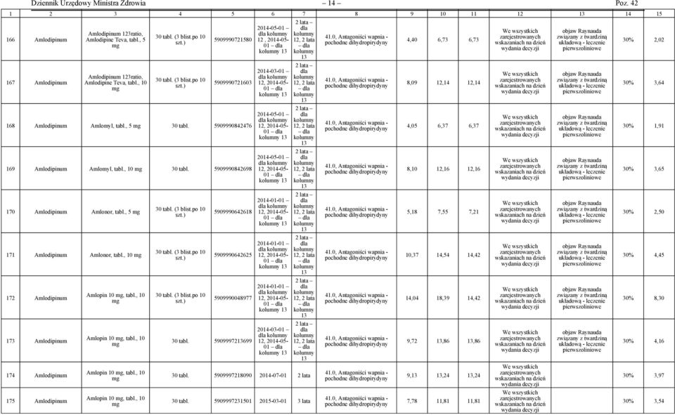 5909990842698 170 Amlodipinum Amlonor, tabl., 5 171 Amlodipinum Amlonor, tabl., 10 172 Amlodipinum 173 Amlodipinum 174 Amlodipinum 175 Amlodipinum Amlopin 10, tabl., 10 Amlopin 10, tabl.