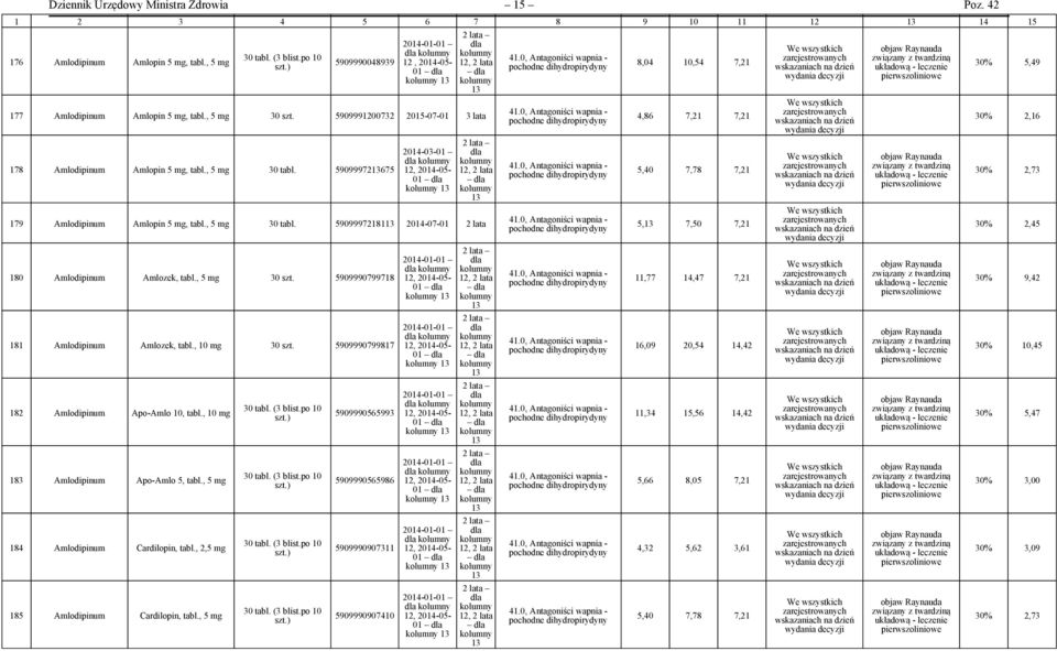 , 5 30 szt. 5909990799718 181 Amlodipinum Amlozek, tabl., 10 30 szt. 5909990799817 182 Amlodipinum Apo-Amlo 10, tabl., 10 183 Amlodipinum Apo-Amlo 5, tabl., 5 184 Amlodipinum Cardilopin, tabl.