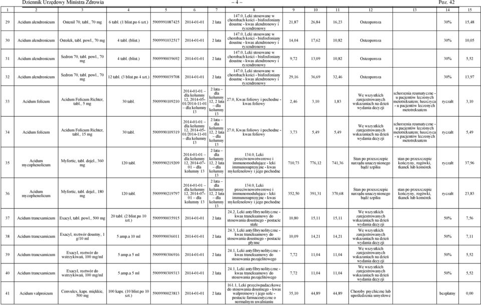 0, Leki stosowane w 30 Acidum alendronicum Ostolek, tabl. powl., 70 4 tabl. (blist.