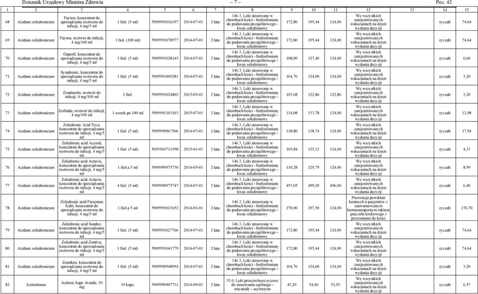 Acidum zoledronicum 76 Acidum zoledronicum 77 Acidum zoledronicum 78 Acidum zoledronicum 79 Acidum zoledronicum 80 Acidum zoledronicum 81 Acidum zoledronicum 82 Acitretinum Fayton, koncentrat do