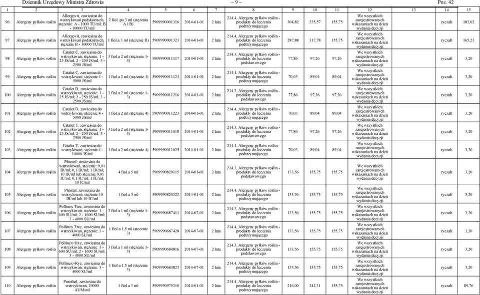 Alergeny pyłków roślin 103 Alergeny pyłków roślin 104 Alergeny pyłków roślin 105 Alergeny pyłków roślin 106 Alergeny pyłków roślin 107 Alergeny pyłków roślin 108 Alergeny pyłków roślin 109 Alergeny