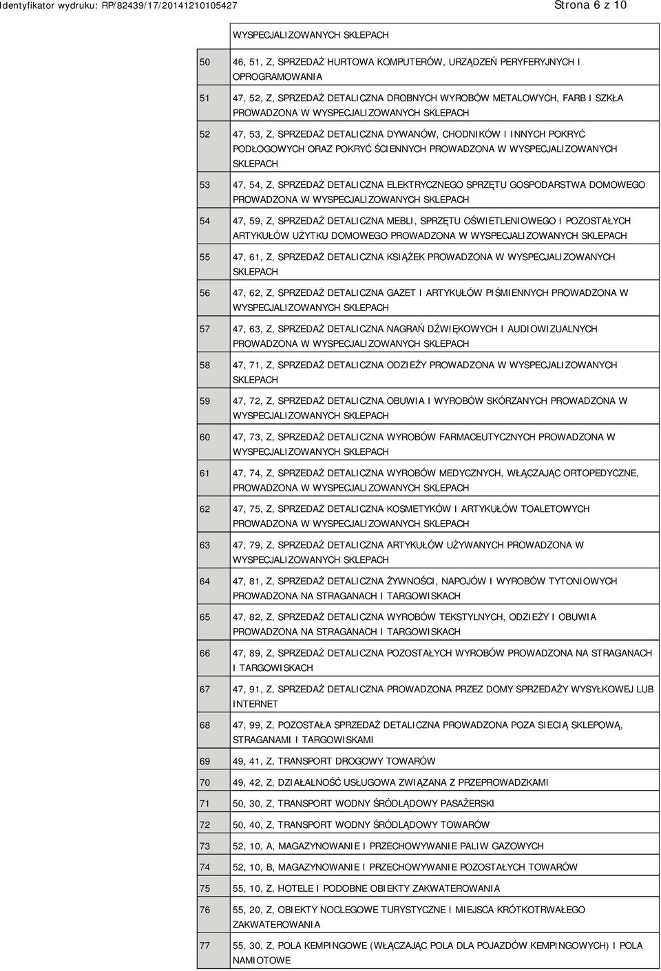 DOMOWEGO PROWADZONA W 54 47, 59, Z, SPRZEDAŻ DETALICZNA MEBLI, SPRZĘTU OŚWIETLENIOWEGO I POZOSTAŁYCH ARTYKUŁÓW UŻYTKU DOMOWEGO PROWADZONA W 55 47, 61, Z, SPRZEDAŻ DETALICZNA KSIĄŻEK PROWADZONA W