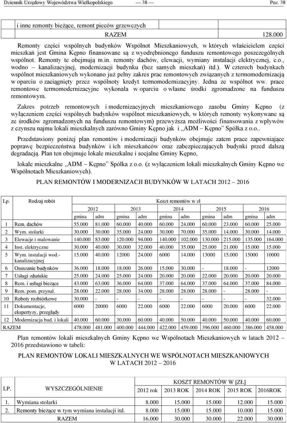 Remonty te obejmują m.in. remonty dachów, elewacji, wymiany instalacji elektrycznej, c.o., wodno kanalizacyjnej, modernizacji budynku (bez samych mieszkań) 