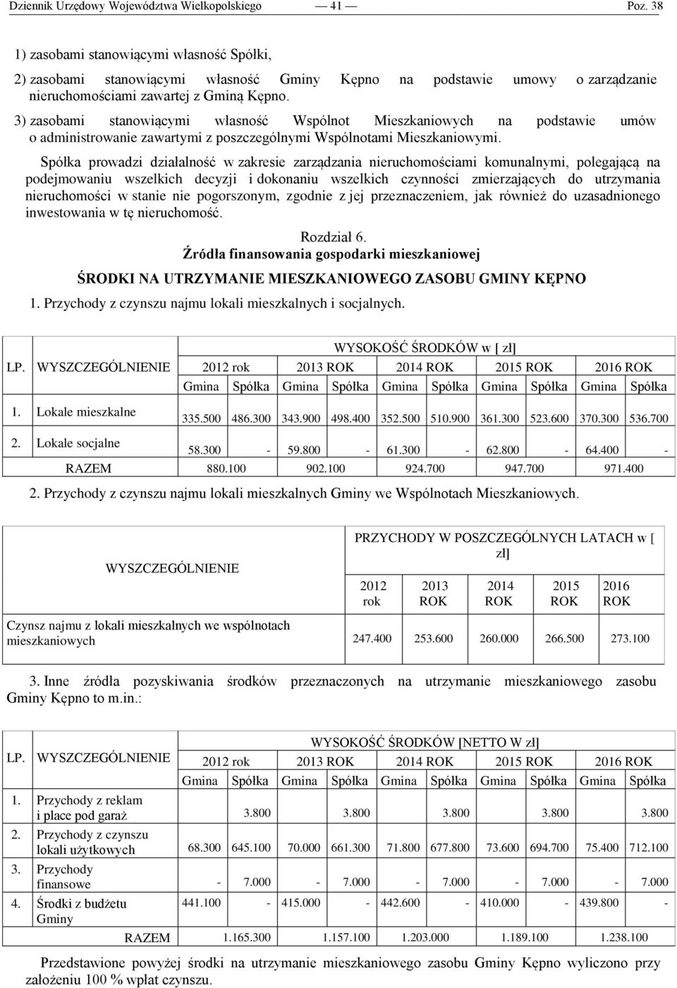 Spółka prowadzi działalność w zakresie zarządzania nieruchomościami komunalnymi, polegającą na podejmowaniu wszelkich decyzji i dokonaniu wszelkich czynności zmierzających do utrzymania nieruchomości