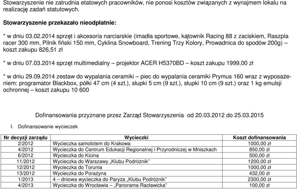 koszt zakupu 826,51 zł * w dniu 07.03.2014 sprzęt multimedialny projektor ACER H5370BD koszt zakupu 1999,00 zł * w dniu 29.09.