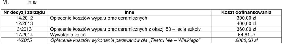 wypału prac ceramicznych z okazji 50 lecia szkoły 360,00 zł 17/2014 Wywołanie