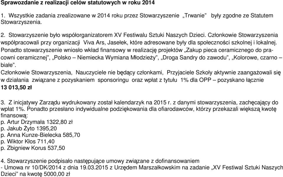 Ponadto stowarzyszenie wniosło wkład finansowy w realizację projektów Zakup pieca ceramicznego do pracowni ceramicznej, Polsko Niemiecka Wymiana Młodzieży, Droga Sandry do zawodu, Kolorowe, czarno