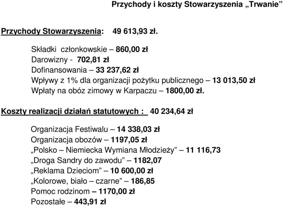 Wpłaty na obóz zimowy w Karpaczu 1800,00 zł.