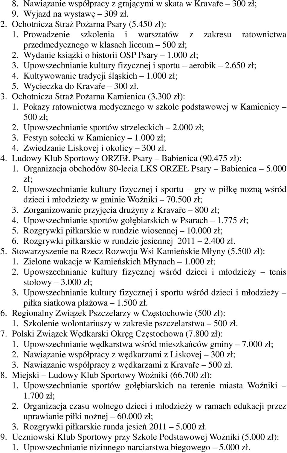 Upowszechnianie kultury fizycznej i sportu aerobik 2.650 zł; 4. Kultywowanie tradycji śląskich 1.000 zł; 5. Wycieczka do Kravaře 300 zł. 3. Ochotnicza StraŜ PoŜarna Kamienica (3.300 zł): 1.