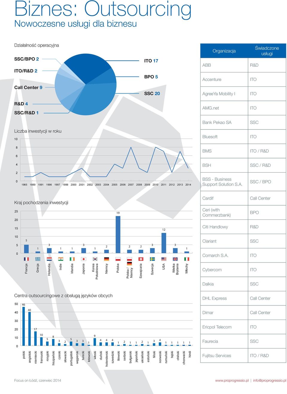 Business Support Solution S.A.