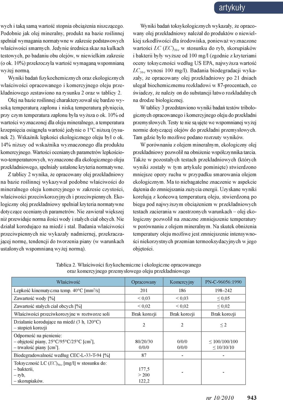 Wyniki badań fizykochemicznych oraz ekologicznych właściwości opracowanego i komercyjnego oleju przekładniowego zestawiono na rysunku 2 oraz w tablicy 2.