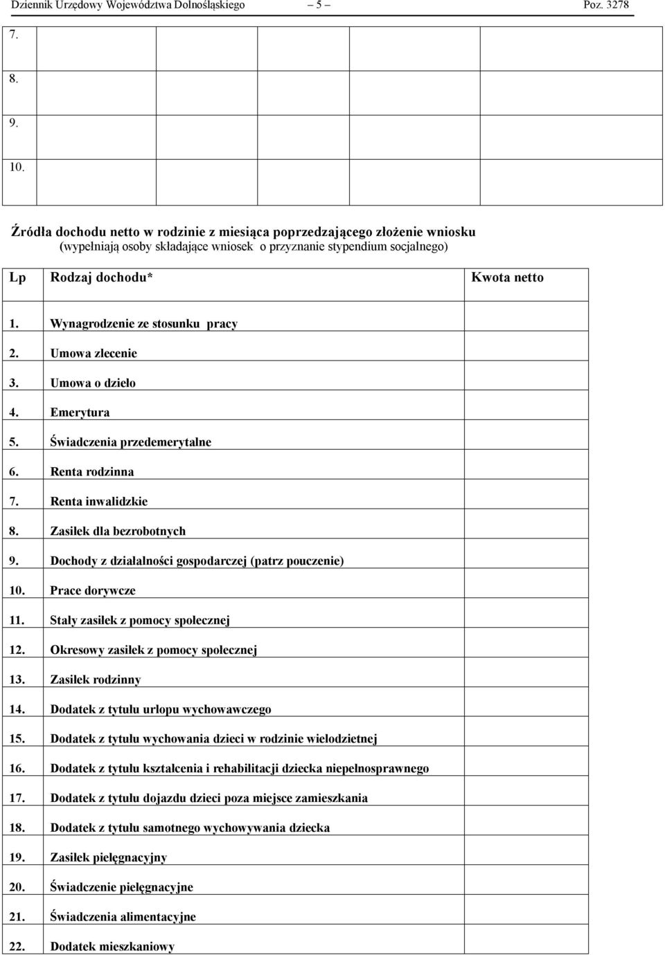 Wynagrodzenie ze stosunku pracy 2. Umowa zlecenie 3. Umowa o dzieło 4. Emerytura 5. Świadczenia przedemerytalne 6. Renta rodzinna 7. Renta inwalidzkie 8. Zasiłek dla bezrobotnych 9.