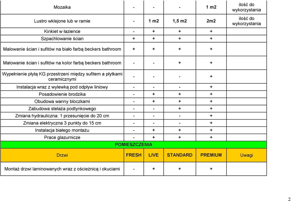 Posadowienie brodzika - + + + Obudowa wanny bloczkami - + + + Zabudowa stelaża podtynkowego - - + + Zmiana hydrauliczna: 1 przesunięcie do 20 cm - - - + Zmiana elektryczna 3 punkty do 15