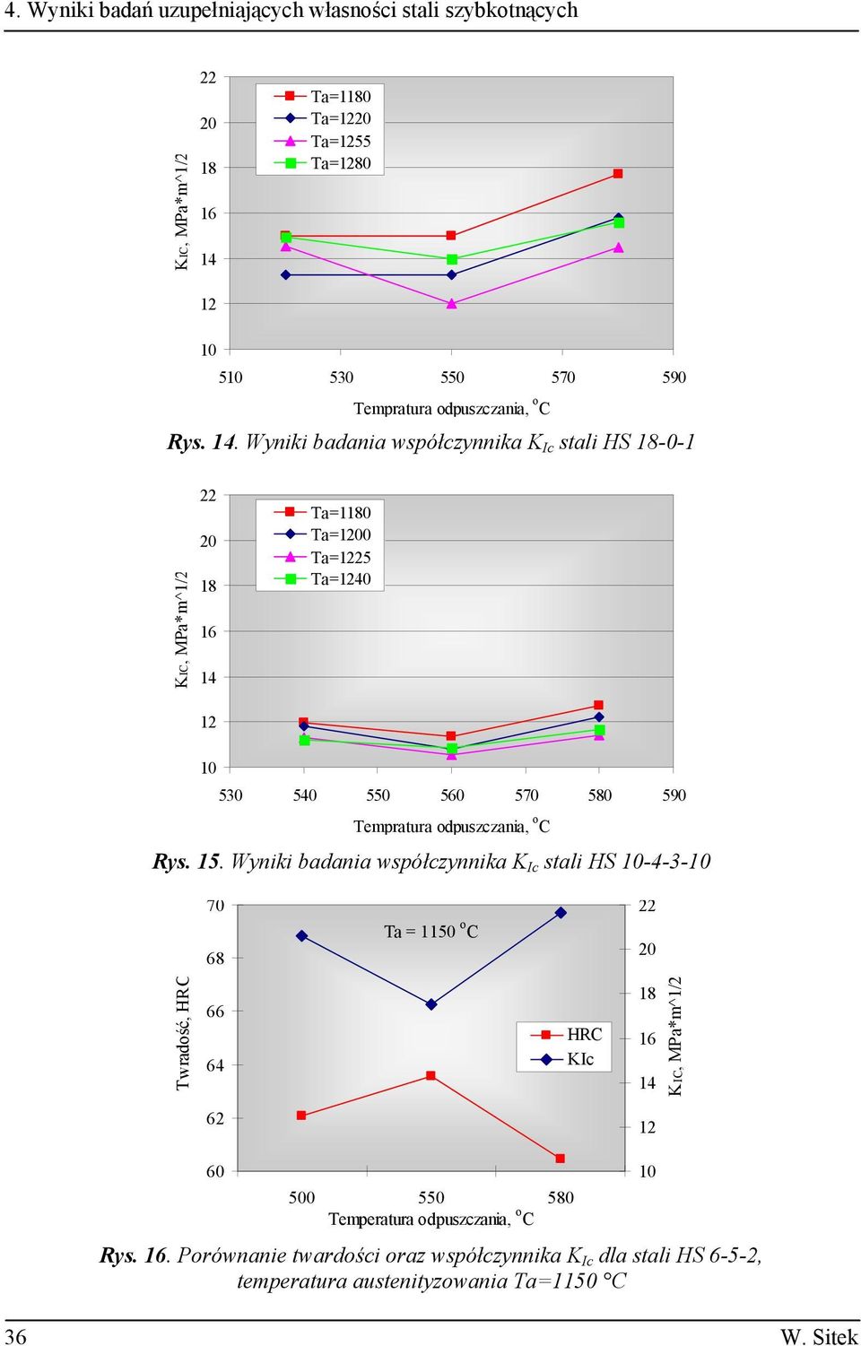 . Wyniki badania współczynnika K Ic stali HS -0-1 Ta=10 Ta=10 Ta=25 Ta=40 530 540 550 5 5 580 590 Tempratura  15.
