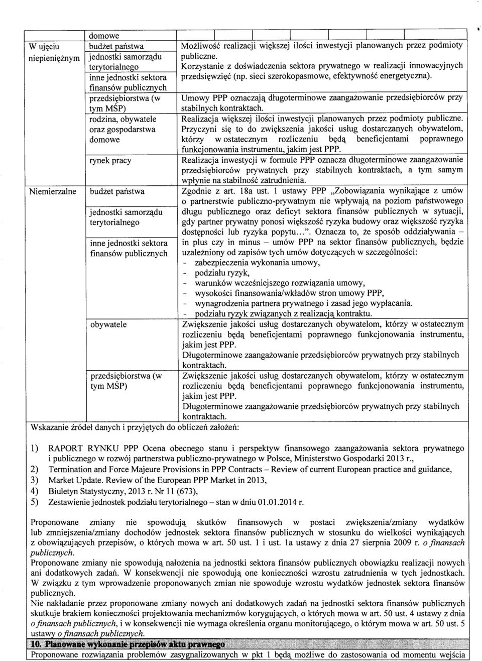 Finansw publiznyh przedsi^birstwa (w tym MSP) Umwy PPP znazaj^ dlugterminwe zaangazwanie przedsifbirw przy stabilnyh kntraktah.