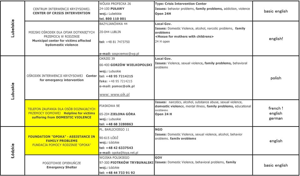 800 110 001 BAZYLIANÓWKA 44 20-044 LUBLIN tel: +48 81 7473750 Issues: Domestic Violence, alcohol, narcotic, family <Hosue for mothers with childrens> 24 H open! e-mail: sosprzemoc@wp.