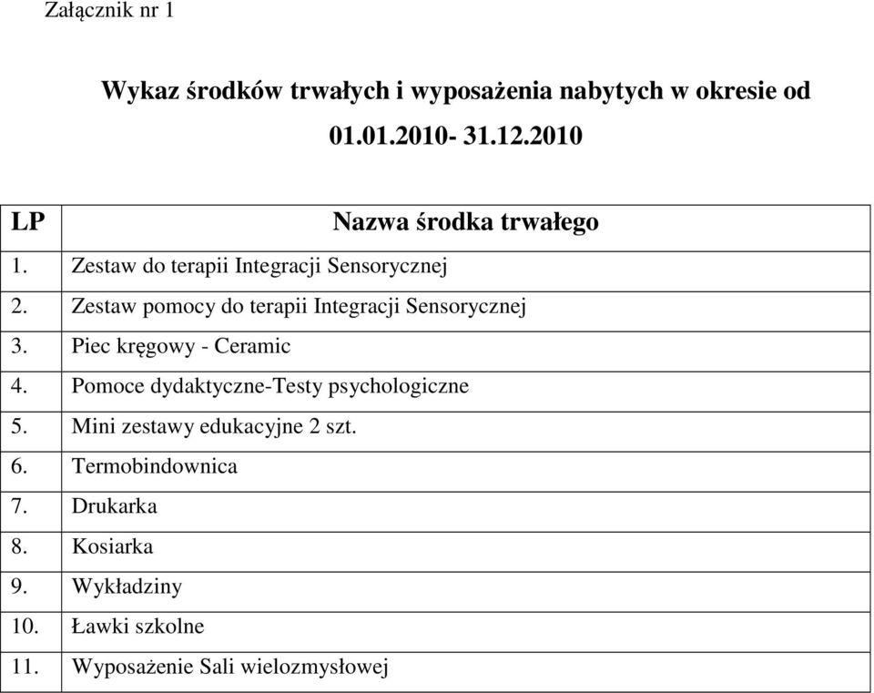Zestaw pomocy do terapii Integracji Sensorycznej 3. Piec kręgowy - Ceramic 4.
