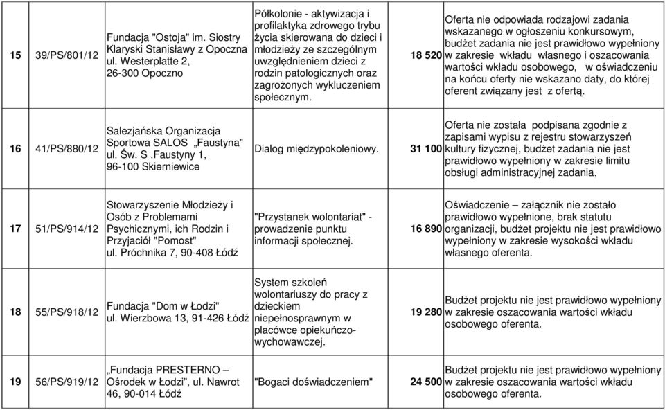 zagrożonych wykluczeniem społecznym.