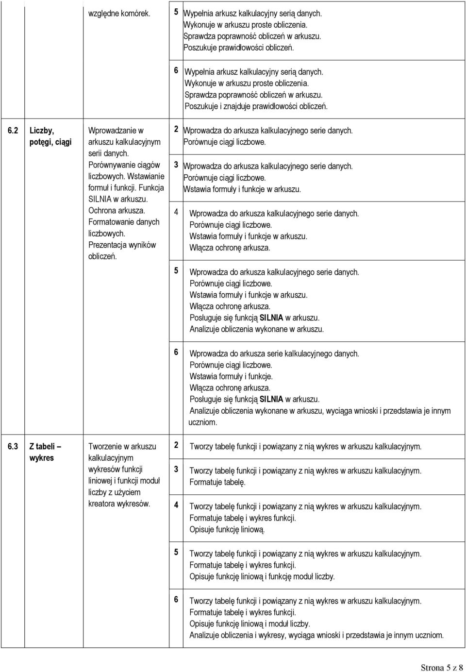 Wstawianie formuł i funkcji. Funkcja SILNIA w arkuszu. Ochrona arkusza. Formatowanie danych liczbowych. Prezentacja wyników obliczeń. 2 Wprowadza do arkusza kalkulacyjnego serie danych.