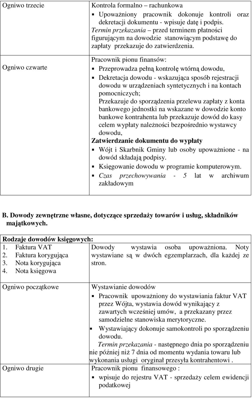 Pracownik pionu finansów: Przeprowadza pełną kontrolę wtórną dowodu, Dekretacja dowodu - wskazująca sposób rejestracji dowodu w urządzeniach syntetycznych i na kontach pomocniczych; Przekazuje do