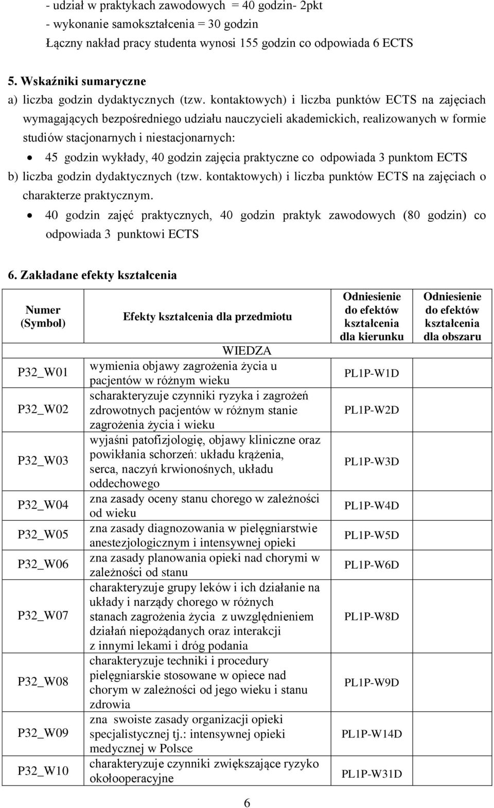 kontaktowych) i liczba punktów ECTS na zajęciach wymagających bezpośredniego udziału nauczycieli akademickich, realizowanych w formie studiów stacjonarnych i niestacjonarnych: 45 godzin wykłady, 40