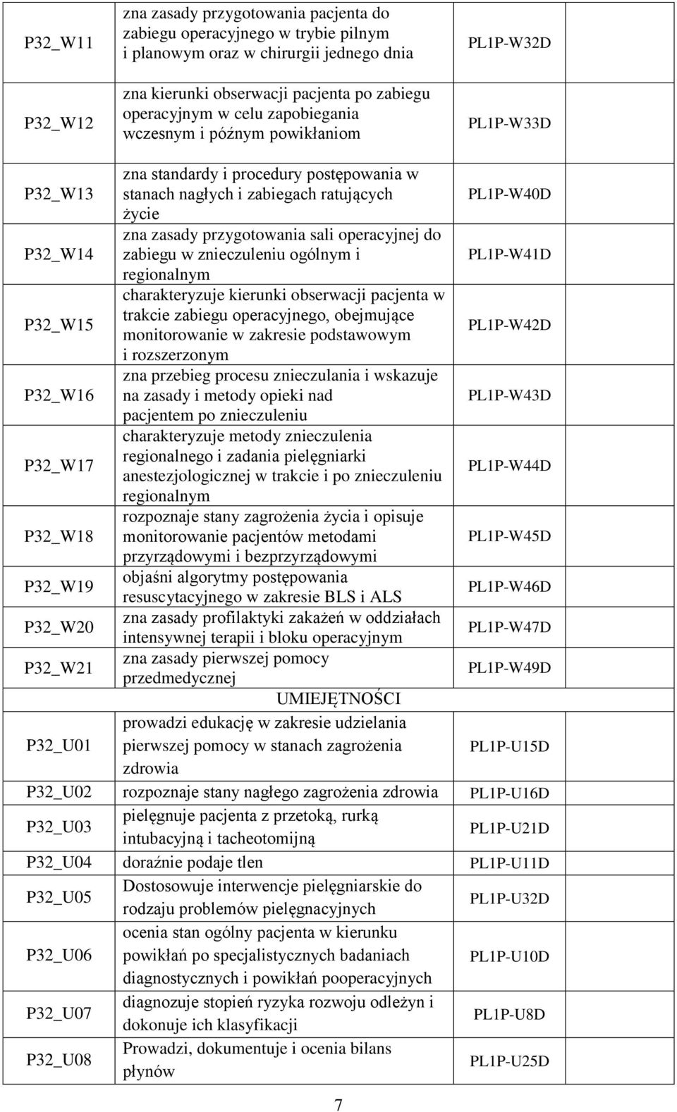 operacyjnej do zabiegu w znieczuleniu ogólnym i PL1P-W41D regionalnym P32_W15 charakteryzuje kierunki obserwacji pacjenta w trakcie zabiegu operacyjnego, obejmujące monitorowanie w zakresie