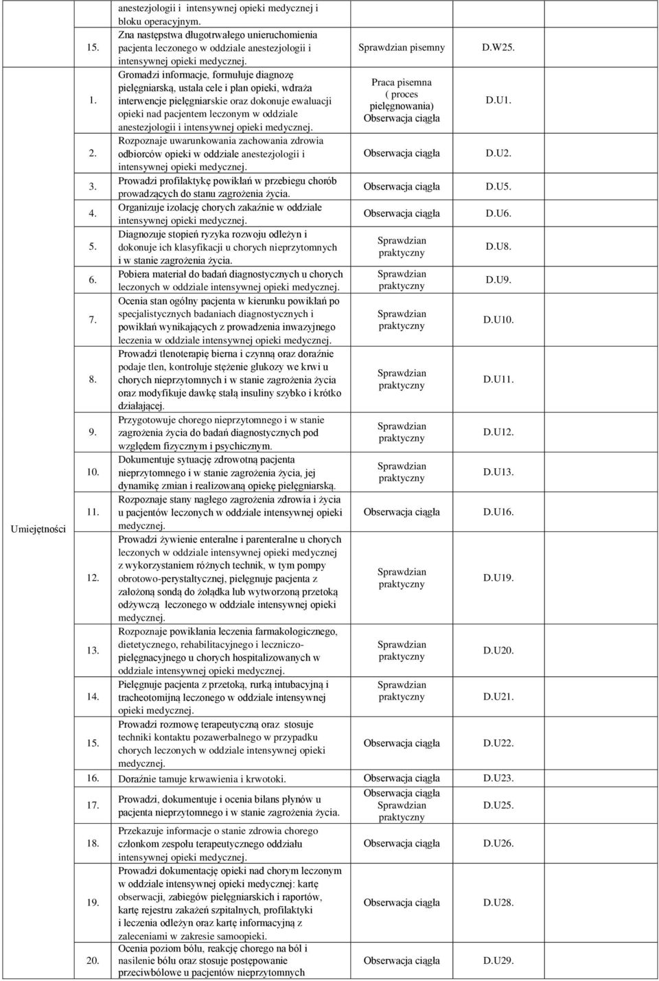 Gromadzi informacje, formułuje diagnozę Praca pisemna pielęgniarską, ustala cele i plan opieki, wdraża ( proces interwencje pielęgniarskie oraz dokonuje ewaluacji pielęgnowania) opieki nad pacjentem