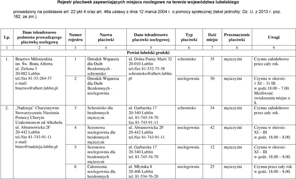 /fax 81-53-264-37 bractwo@albert.lublin.pl 2. Nadzieja Charytatywne Stowarzyszenie Niesienia Pomocy Chorym Uzależnionym od Alkoholu ul. Abramowicka 2F 20-442 Lublin tel.