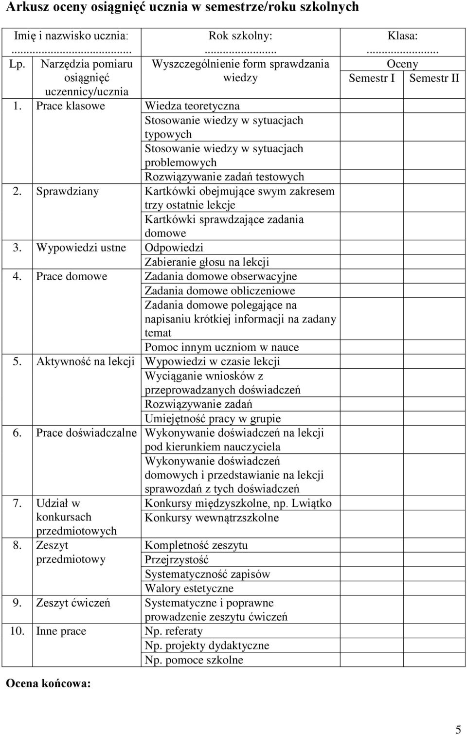 Sprawdziany Kartkówki obejmujące swym zakresem trzy ostatnie lekcje Kartkówki sprawdzające zadania domowe 3. Wypowiedzi ustne Odpowiedzi Zabieranie głosu na lekcji 4.