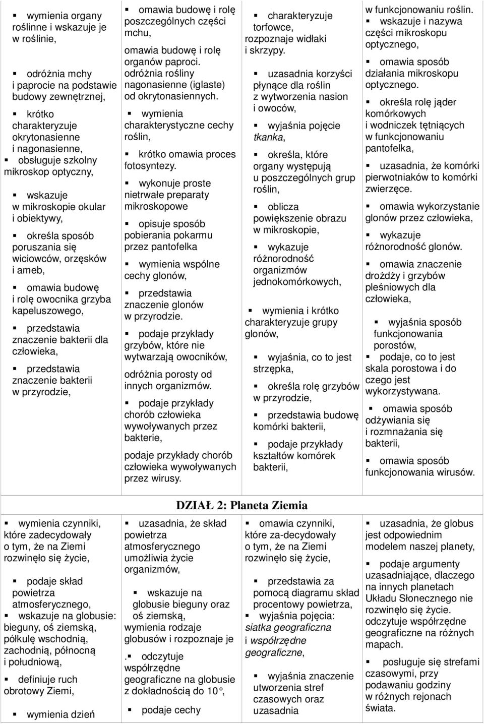 rolę poszczególnych części mchu, budowę i rolę organów paproci. odróżnia rośliny nagonasienne (iglaste) od okrytonasiennych. cechy roślin, krótko proces fotosyntezy.