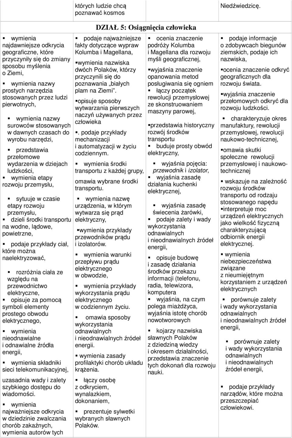 czasach do wyrobu narzędzi, przełomowe wydarzenia w dziejach ludzkości, etapy rozwoju przemysłu, sytuuje w czasie etapy rozwoju przemysłu, dzieli środki transportu na wodne, lądowe, powietrzne, ciał,