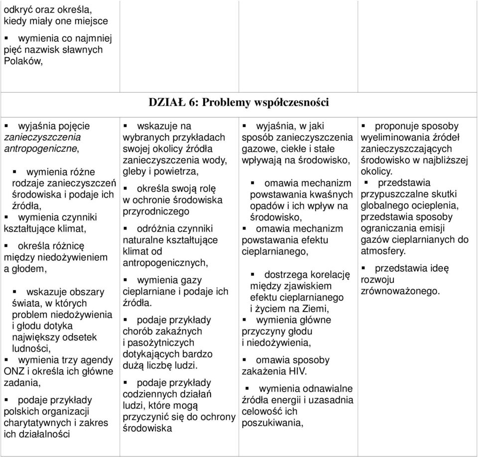 główne zadania, polskich organizacji charytatywnych i zakres ich działalności DZIAŁ 6: Problemy współczesności wskazuje na wybranych przykładach swojej okolicy źródła zanieczyszczenia wody, gleby i