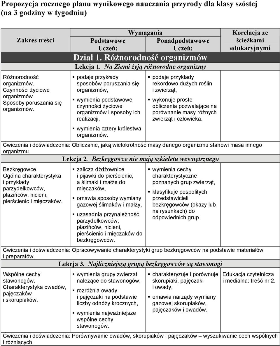 Na Ziemi żyją różnorodne organizmy sposobów poruszania się organizmów, wymienia podstawowe czynności życiowe organizmów i sposoby ich realizacji, wymienia cztery królestwa organizmów.