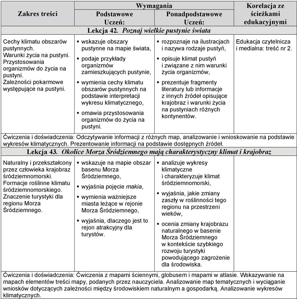 klimatycznego, omawia przystosowania organizmów do życia na pustyni.