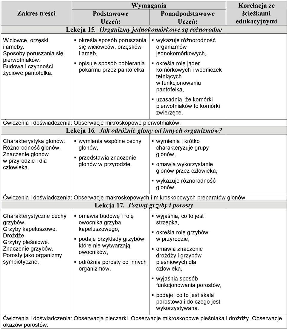 wykazuje różnorodność organizmów jednokomórkowych, określa rolę jąder komórkowych i wodniczek tętniących w funkcjonowaniu pantofelka, uzasadnia, że komórki pierwotniaków to komórki zwierzęce.