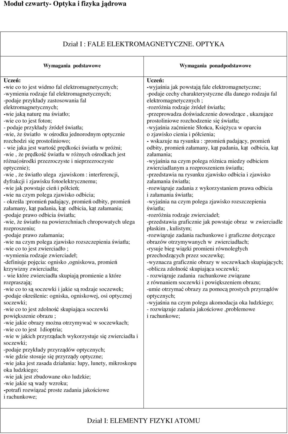 -ie co to jest foton; - podaje przykłady źródeł śiatła; -ie, Ŝe śiatło ośrodku jednorodnym optycznie rozchodzi się prostolinioo; - ie jaka jest artość prędkości śiatła próŝni; -ie, Ŝe prędkość śiatła