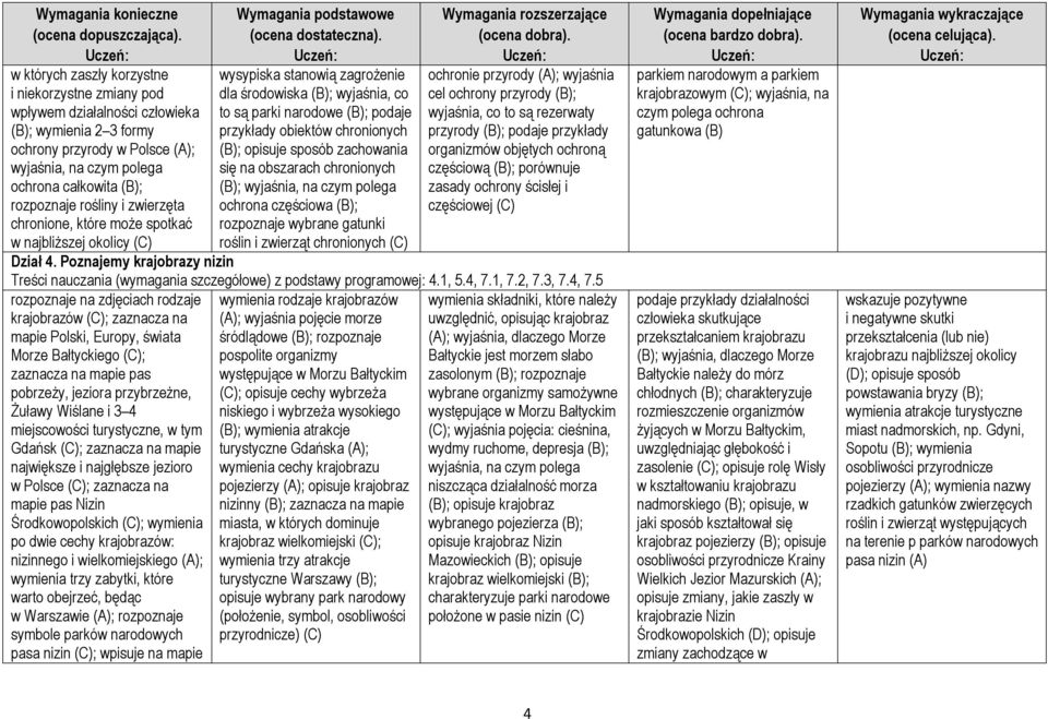 sposób zachowania się na obszarach chronionych (B); ochrona częściowa (B); rozpoznaje wybrane gatunki roślin i zwierząt chronionych (C) ochronie przyrody (A); wyjaśnia cel ochrony przyrody (B);
