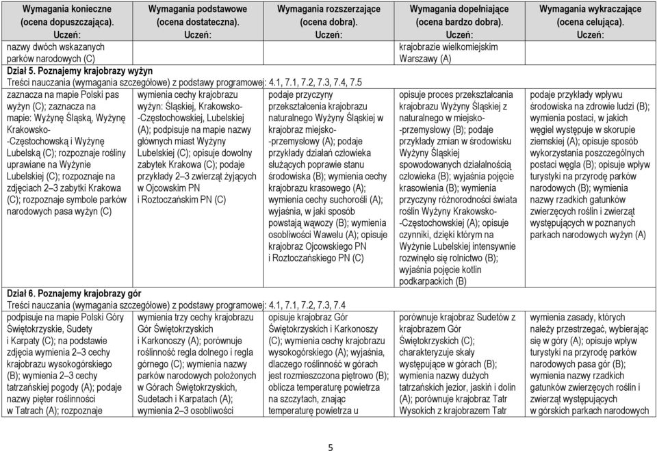 nazwy -Częstochowską i Wyżynę głównych miast Wyżyny Lubelską (C); rozpoznaje rośliny Lubelskiej (C); opisuje dowolny uprawiane na Wyżynie zabytek Krakowa (C); podaje Lubelskiej (C); rozpoznaje na