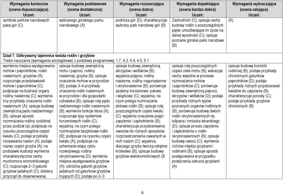 Odkrywamy tajemnice świata roślin i grzybów Treści nauczania (wymagania szczegółowe) z podstawy programowej: 1.7, 4.3, 4.4, 4.5, 9.