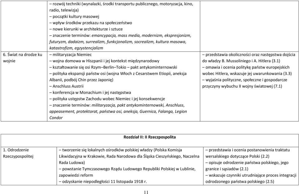 egzystencjalizm militaryzacja Niemiec wojna domowa w Hiszpanii i jej kontekst międzynarodowy kształtowanie się osi Rzym Berlin Tokio pakt antykominternowski polityka ekspansji paostw osi (wojna Włoch