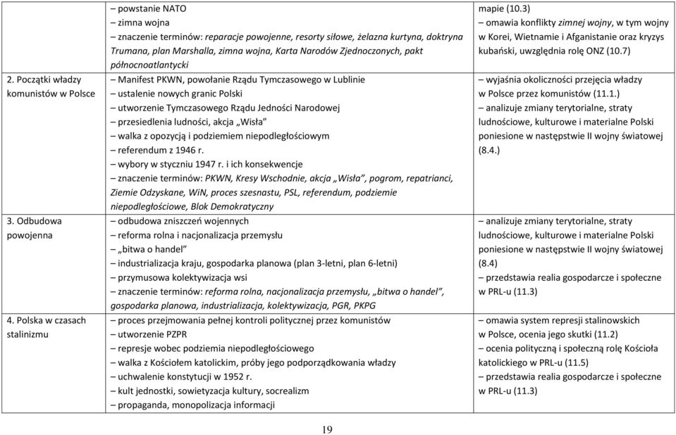 Zjednoczonych, pakt północnoatlantycki Manifest PKWN, powołanie Rządu Tymczasowego w Lublinie ustalenie nowych granic Polski utworzenie Tymczasowego Rządu Jedności Narodowej przesiedlenia ludności,