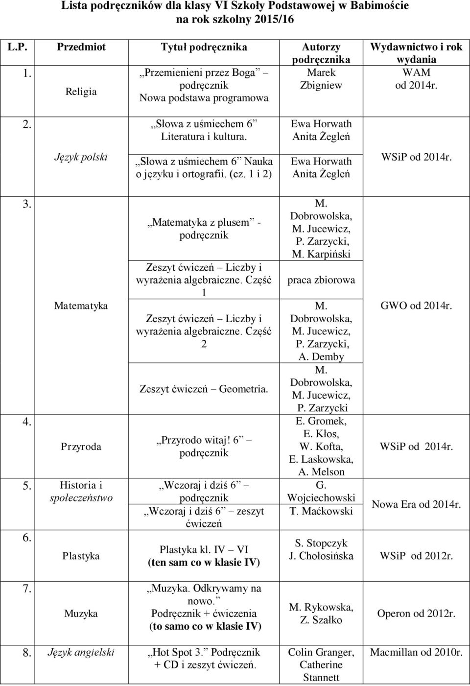 Ewa Horwath Anita Żegleń Język polski Słowa z uśmiechem 6 Nauka o języku i ortografii. (cz. 1 i 2) Ewa Horwath Anita Żegleń WSiP od 2014r. 3. 4. Matematyka Przyroda 5. Historia i społeczeństwo 6.