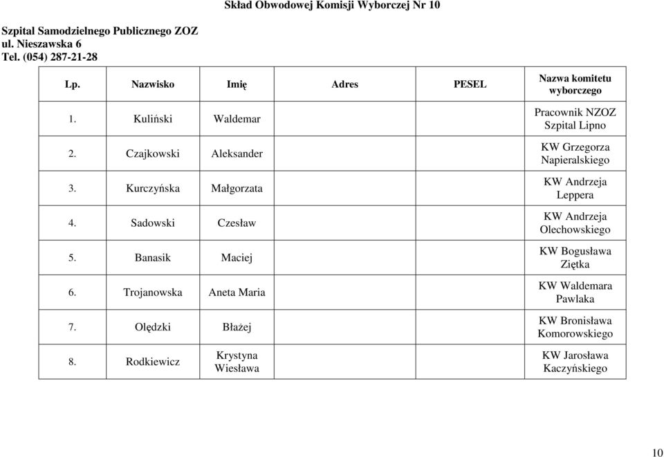 Kurczyńska Małgorzata 4. Sadowski Czesław 5. Banasik Maciej 6.