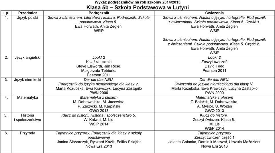 Język niemiecki Der die das NEU. Podręcznik do języka niemieckiego dla klasy V. Marta Kozubska, Ewa Krawczyk, Lucyna Zastąpiło PWN 2000 4. Matematyka Matematyka z plusem M. Dobrowolska, M.