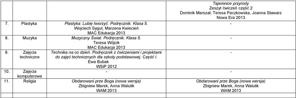 Ewa Bubak 2012 10. Zajęcia komputerowe 11.